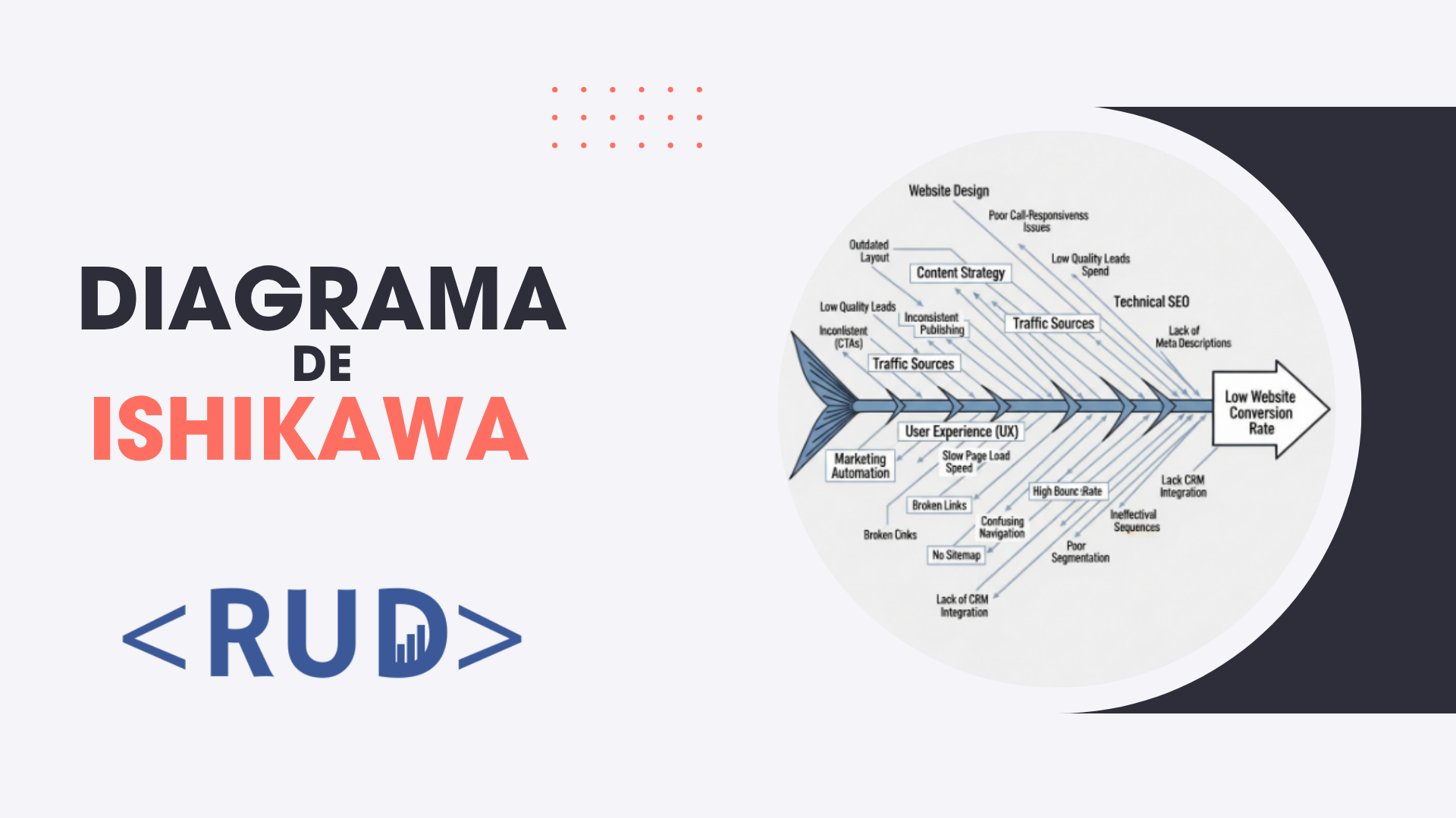 Diagrama de Ishikawa